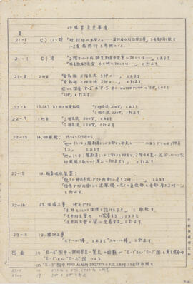 資料名称:仕様書変更事項