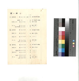 [呉羽中学校]; 資料名称:壁・腰（1）