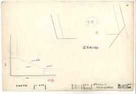 宇宙科学館; 資料名称:プラネタリュ-ム 巾木 前室開口部; 縮尺:1:1
