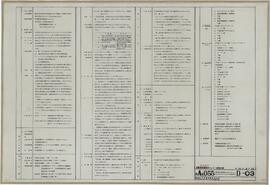 自動車労連教育センター新築工事; 資料名称:特記仕様書(その2); 縮尺:; 資料作成年月日:71-3-15